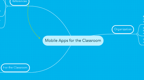 Mind Map: Mobile Apps for the Classroom