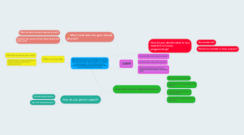Mind Map: Despite the known benefits of educating prisoners, garnering support for the funding of prisoner education is not an easy task, especially for what may be considered a non essential or luxury programme,  such as tertiary education for prisoners. Should the government allocate further funding towards the higher education of prisoners?