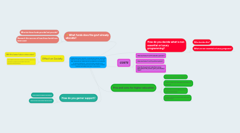 Mind Map: Despite the known benefits of educating prisoners, garnering support for the funding of prisoner education is not an easy task, especially for what may be considered a non essential or luxury programme,  such as tertiary education for prisoners. Should the government allocate further funding towards the higher education of prisoners?