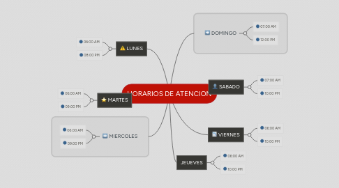 Mind Map: HORARIOS DE ATENCION