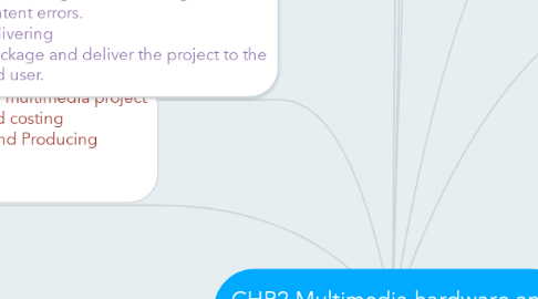 Mind Map: CHP2 Multimedia hardware and software