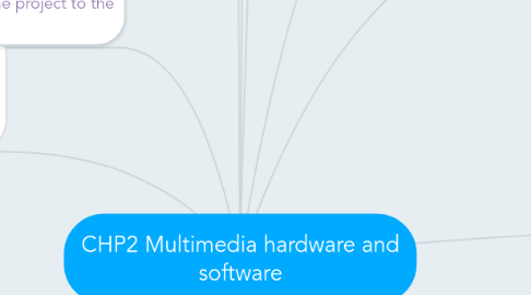 Mind Map: CHP2 Multimedia hardware and software