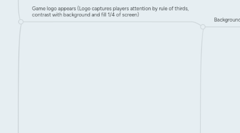 Mind Map: Platform game