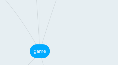 Mind Map: game