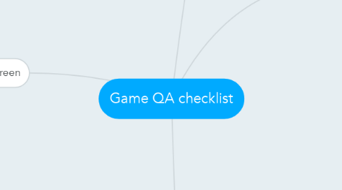 Mind Map: Game QA checklist