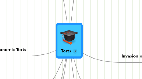 Mind Map: Torts