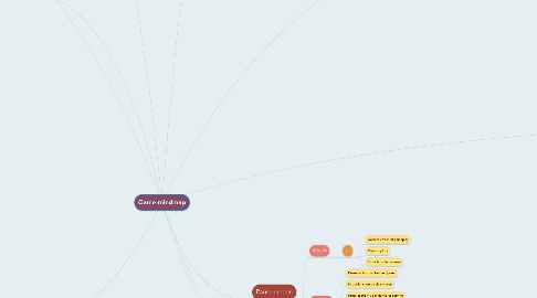 Mind Map: Game mindmap