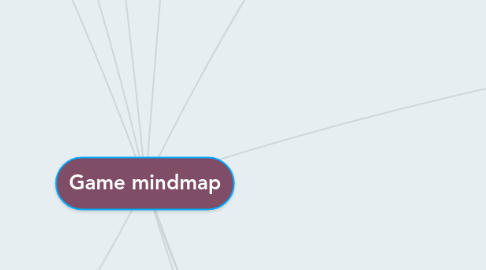 Mind Map: Game mindmap