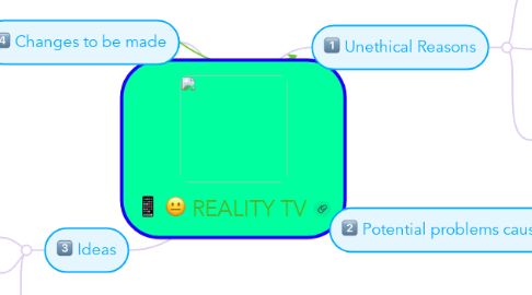 Mind Map: REALITY TV