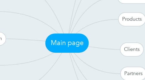 Mind Map: Main page