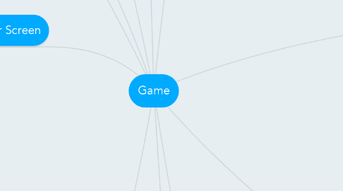 Mind Map: Game