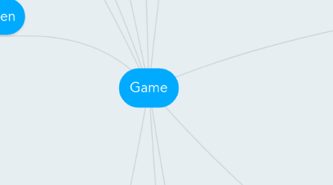 Mind Map: Game