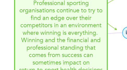 Mind Map: Unethical Health Decisions for Elite Athletes  Professional sporting organisations continue to try to find an edge over their competitors in an environment where winning is everything.  Winning and the financial and professional standing that comes from success can sometimes impact on return-to-sport health decisions for athletes.  Are our athletes being exploited in terms of the health risks they are expected to accept?