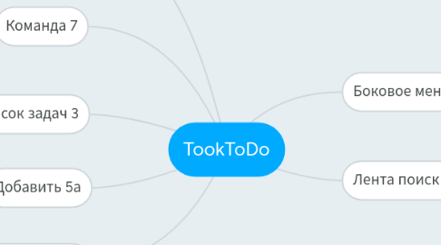 Mind Map: TookToDo