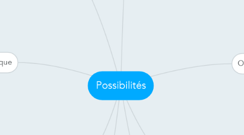Mind Map: Possibilités