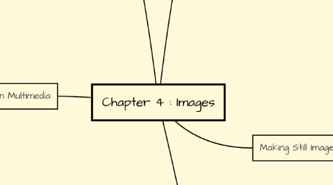 Mind Map: Chapter 4 : Images