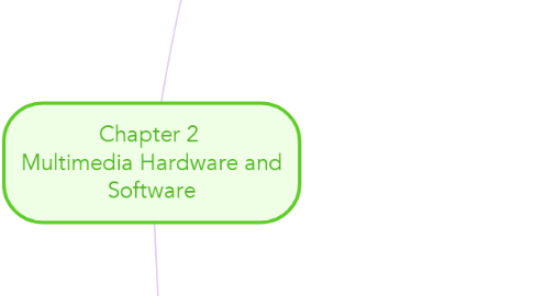 Mind Map: Chapter 2  Multimedia Hardware and Software