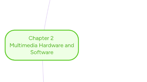 Mind Map: Chapter 2 Multimedia Hardware and Software