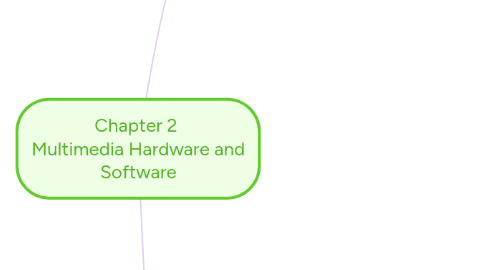 Mind Map: Chapter 2  Multimedia Hardware and Software