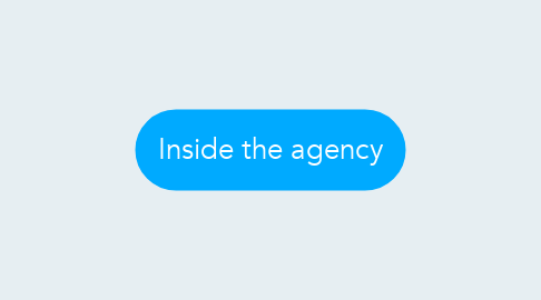 Mind Map: Inside the agency