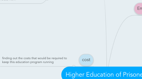 Mind Map: Higher Education of Prisoners