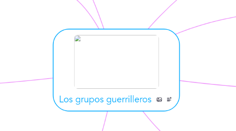 Mind Map: Los grupos guerrilleros