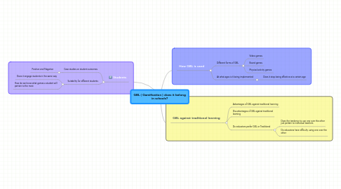 Mind Map: GBL ( Gamification ) does it belong in schools?