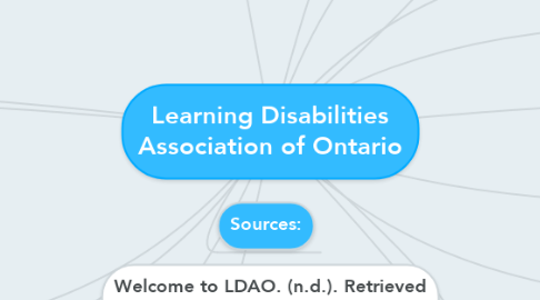 Mind Map: Learning Disabilities Association of Ontario