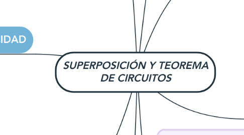 Mind Map: SUPERPOSICIÓN Y TEOREMA DE CIRCUITOS