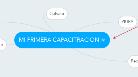 Mind Map: MI PRIMERA CAPACITRACION