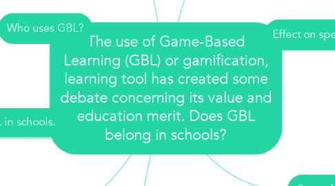 Mind Map: The use of Game-Based Learning (GBL) or gamification, learning tool has created some debate concerning its value and education merit. Does GBL belong in schools?