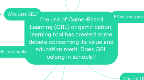 Mind Map: The use of Game-Based Learning (GBL) or gamification, learning tool has created some debate concerning its value and education merit. Does GBL belong in schools?