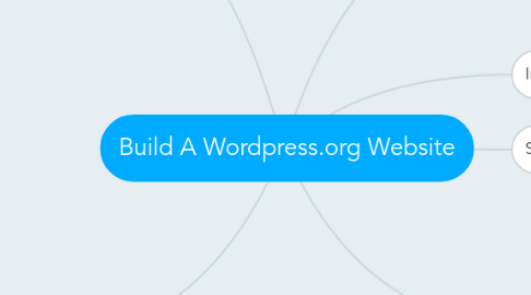 Mind Map: Build A Wordpress.org Website