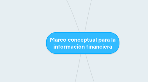 Mind Map: Marco conceptual para la información financiera