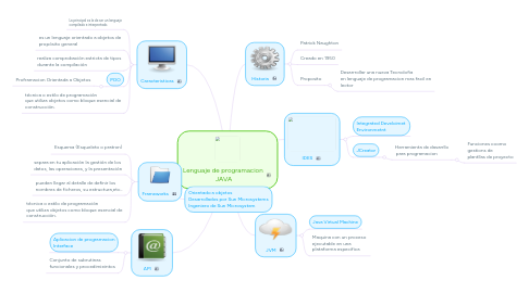 Mind Map: Lenguaje de programacion JAVA