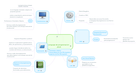 Mind Map: Lenguaje de programacion  JAVA