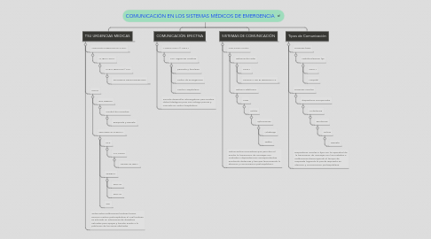 Mind Map: COMUNICACIÓN EN LOS SISTEMAS MÉDICOS DE EMERGENCIA