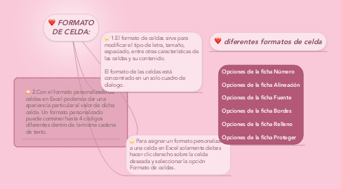 Mind Map: FORMATO DE CELDA: