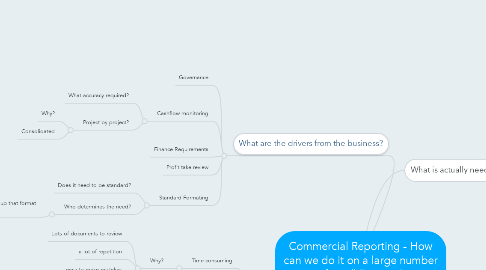 Mind Map: Commercial Reporting - How can we do it on a large number of small Projects?