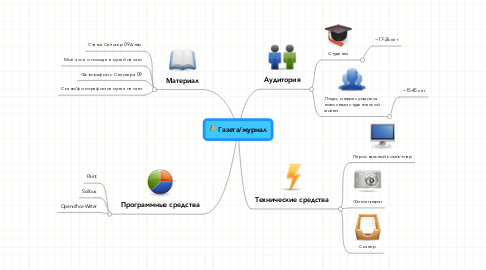 Mind Map: Газета/журнал