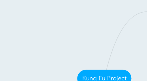 Mind Map: Kung Fu Project