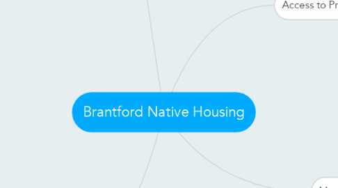 Mind Map: Brantford Native Housing