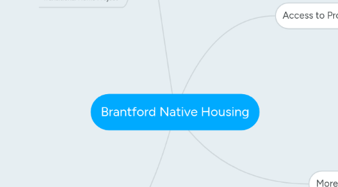 Mind Map: Brantford Native Housing