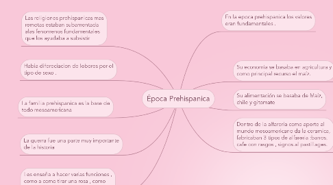 Mind Map: Época Prehispanica