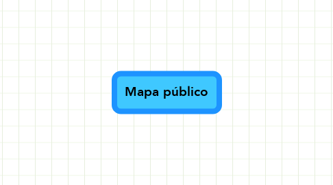 Mind Map: Mapa público