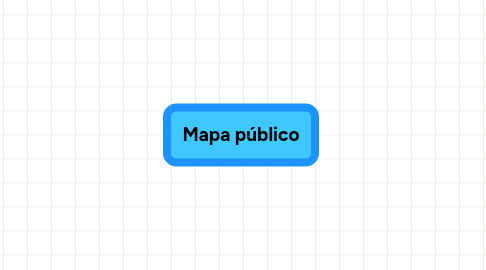 Mind Map: Mapa público