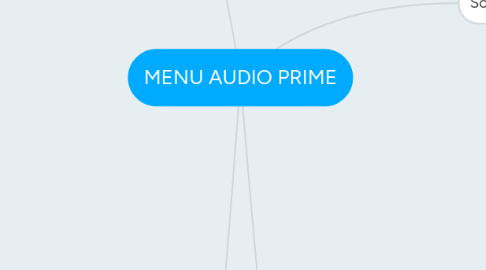 Mind Map: MENU AUDIO PRIME