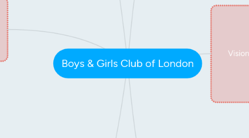 Mind Map: Boys & Girls Club of London