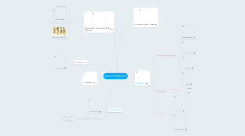 Mind Map: Epoca Prehispanica