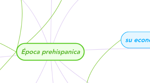 Mind Map: Época prehispanica